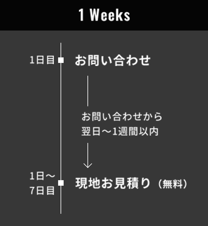 1 Weeks お問い合わせから現地お見積り（無料）